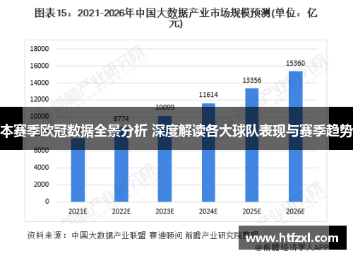 本赛季欧冠数据全景分析 深度解读各大球队表现与赛季趋势