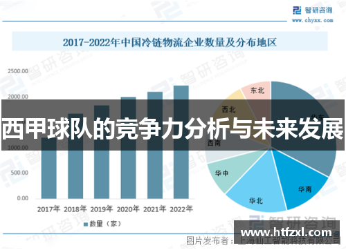 西甲球队的竞争力分析与未来发展